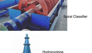 Como escolher o equipamento: Classificador espiral ou hidrociclone?