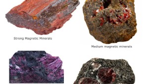 Classification magnétique des minéraux et séparation magnétique