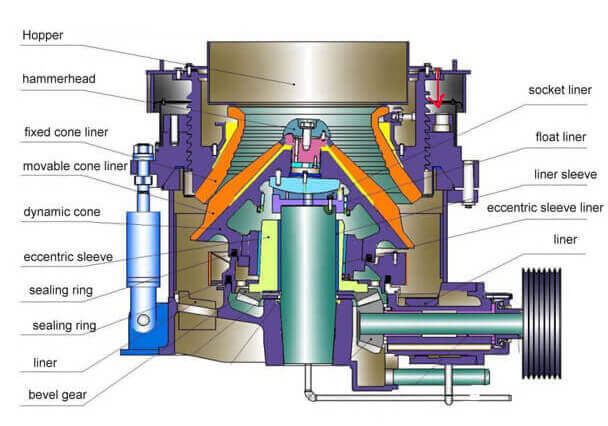 Cone Crusher - JXSC Machine Cone Crusher - JXSC Machine
