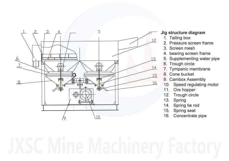 jig concentrator diagram