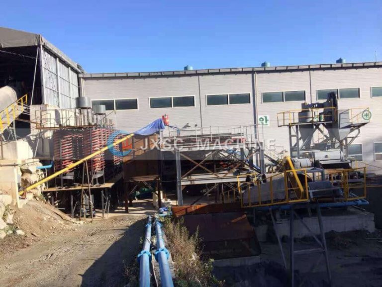 20TPH Tungsten Ore Processing Plant in Korea JXSC Machine