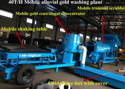 The development of gold ore processing plant