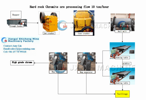 equipamento de extração de ouro6