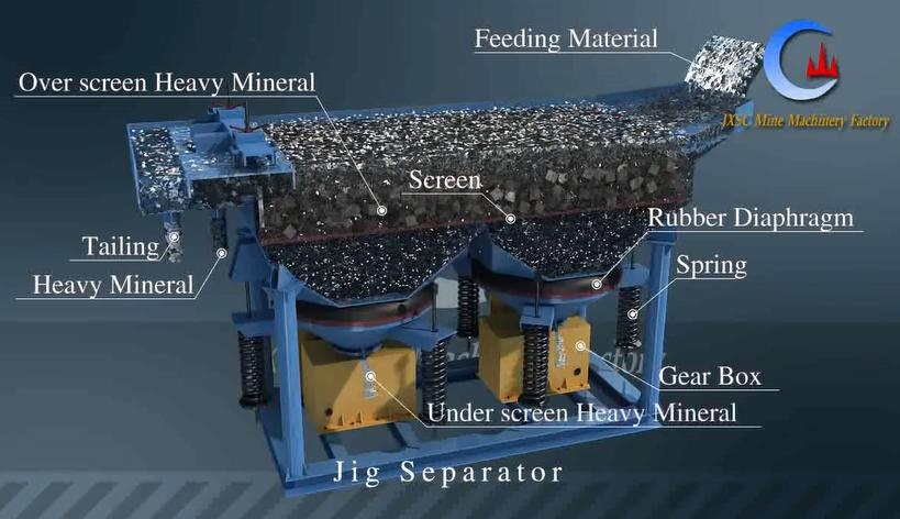 máquina de jigueiros para minerais