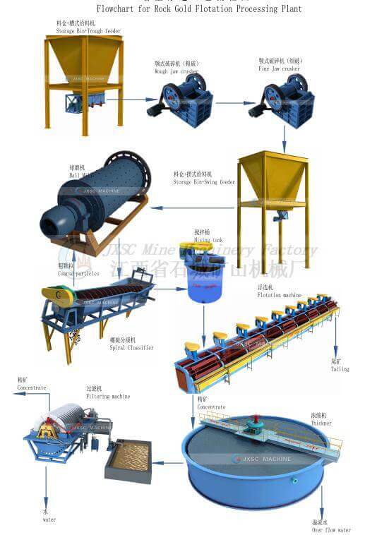 JXSC gold mining flotation