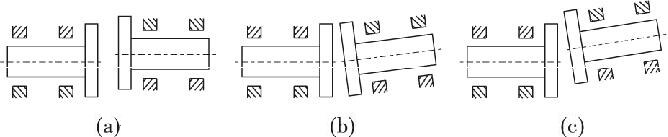 Shaft misalignment