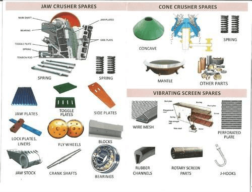 wear parts of crusher
