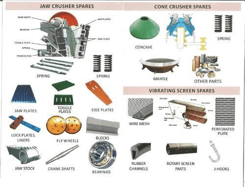 peças de desgaste do triturador