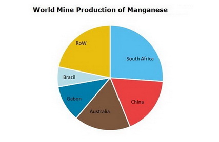 Manganèse-Monde-Mine-Production