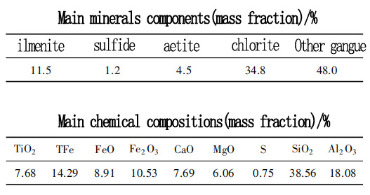 análisis de los componentes del mineral de ilmenita