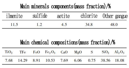 ilmenite ore component analysis