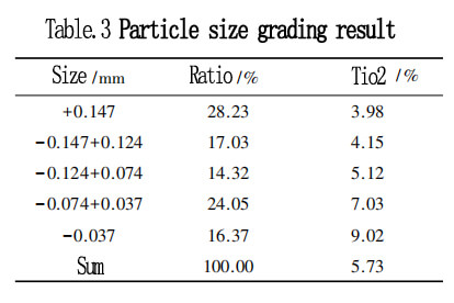 ilmenite ore particle size