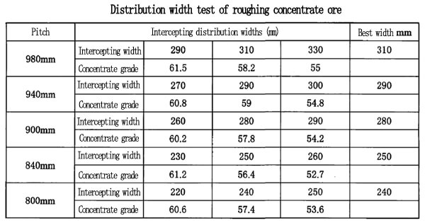 roughing spiral concentrator