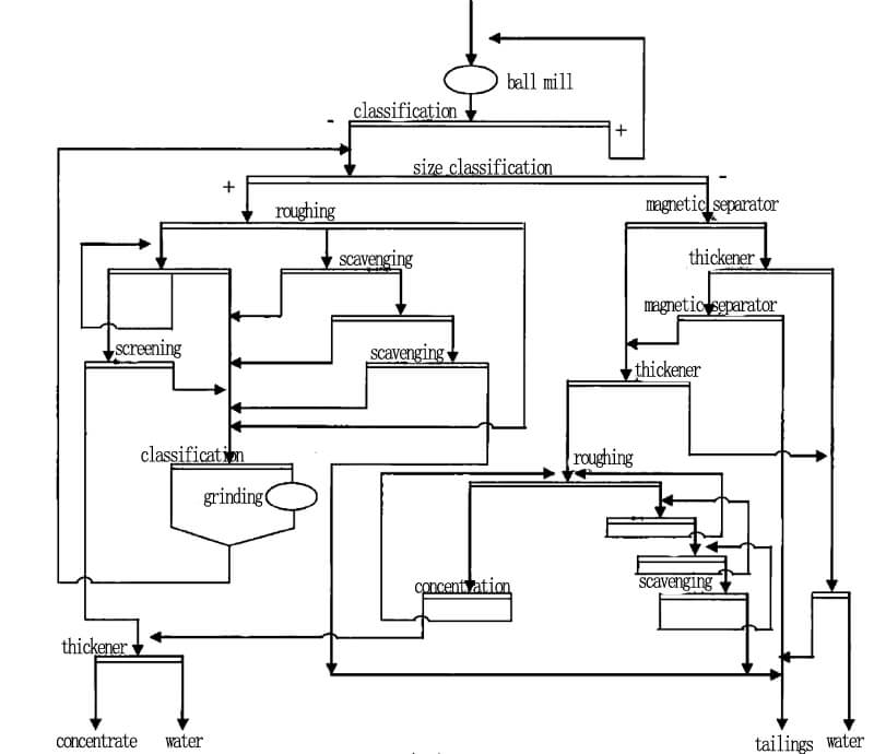 spiral chute in mineral processing