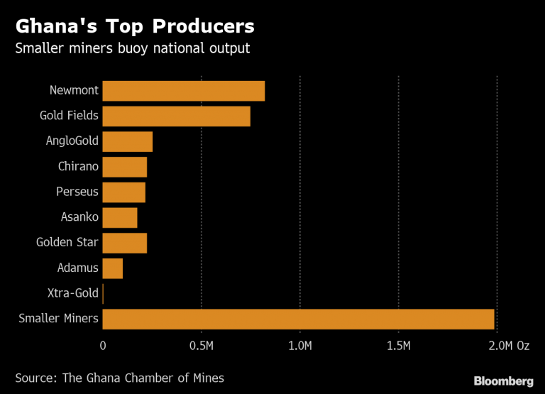 Nation Built on Gold Loses its African Crown to Rival Ghana JXSC