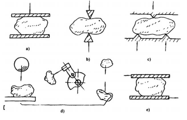 crushing type of different rock crushers