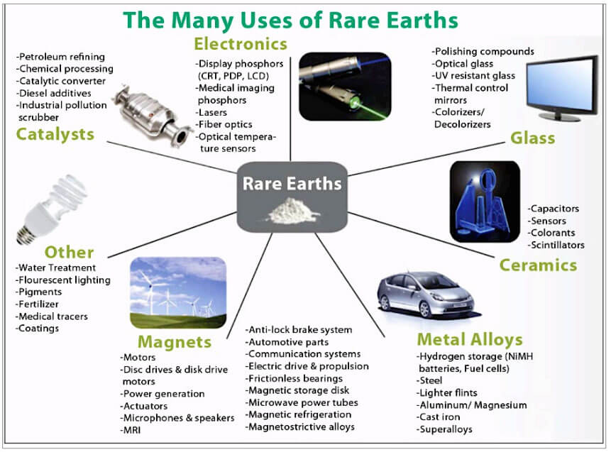 éléments de terres rares utilisations de mieral