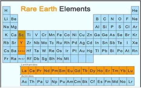 elemento mineral de tierras raras