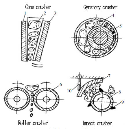 types of crusher working principle