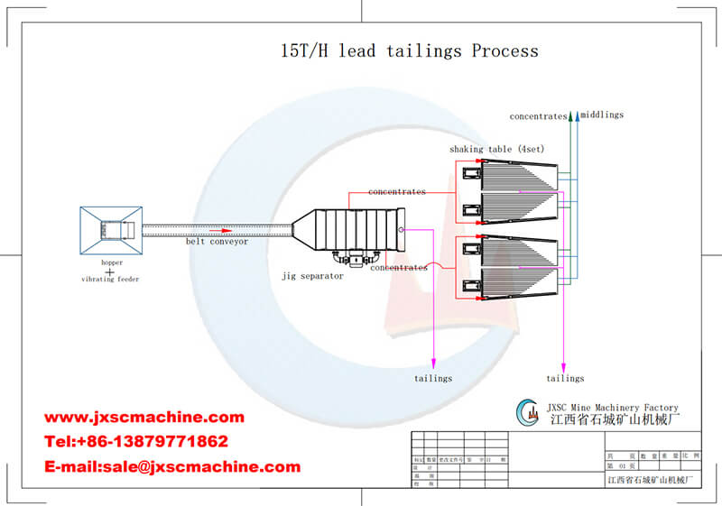 15tph lead tailings process flow