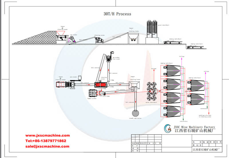 Processus de traitement du plomb et du zinc (30tph)