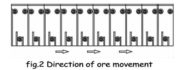 Dirección del movimiento del mineral