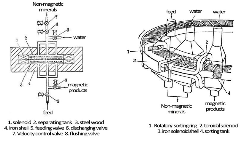 estructura hgms