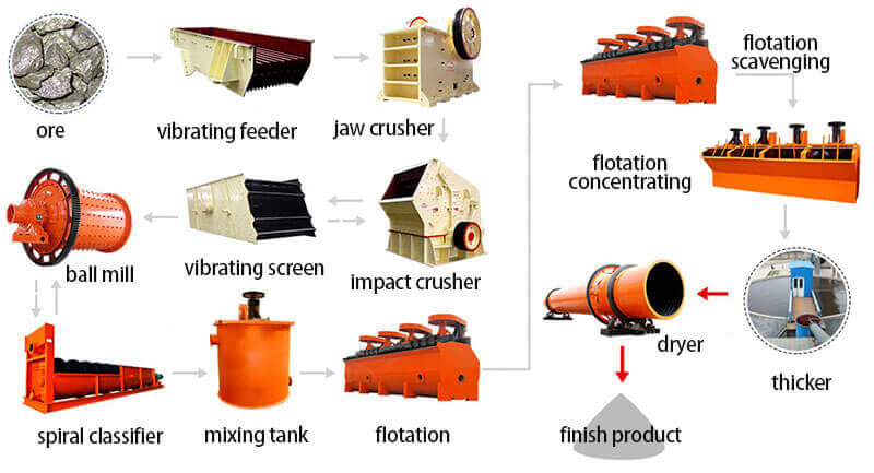 silver beneficiation process