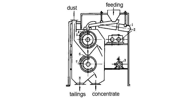 Drum magnetic separator