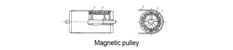 Poulie magnétique