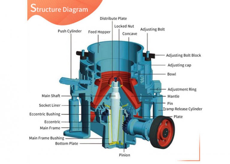 5 Types of Cone Crushers Comparison JXSC Machine