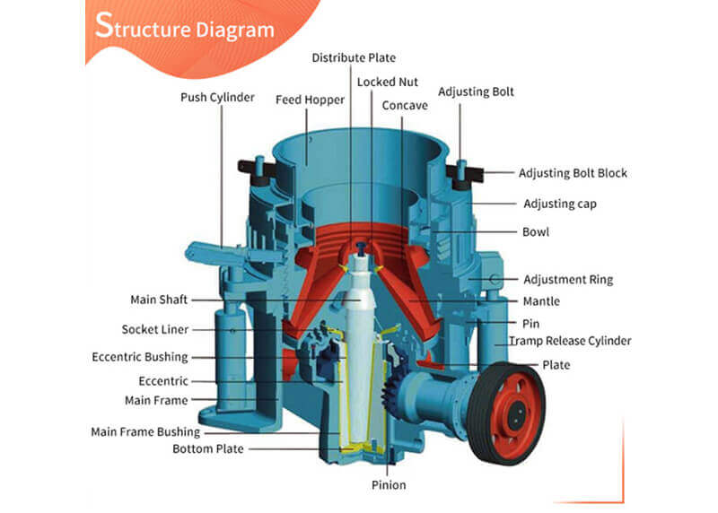 5 Types of Cone Crushers Comparison - JXSC Machine 5 Types of Cone Crushers Comparison - JXSC Machine