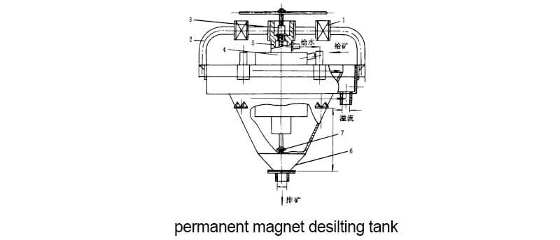 desilting tank