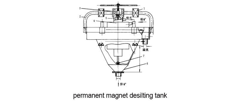 tanque de desassoreamento