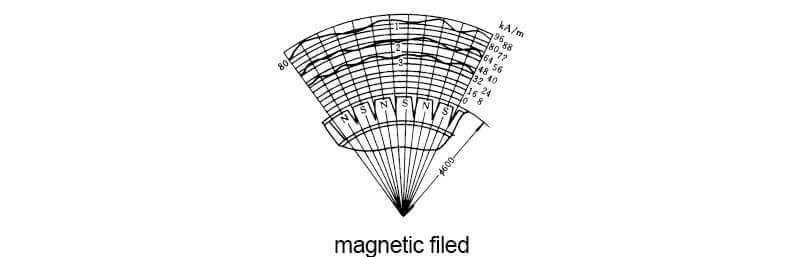 drum magnetic separator magnetic filed