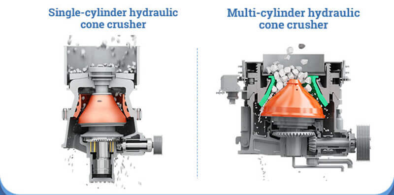 concasseur monocylindre-multi-cylindre-hydraulique à cône