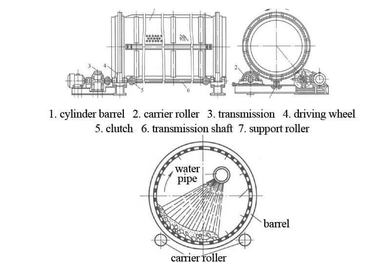 trommel screen diagram