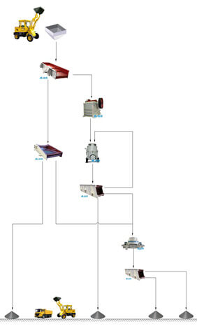 proceso de trituración de guijarros