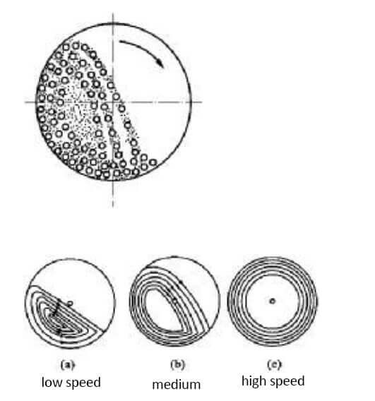 ball mill rotation speed