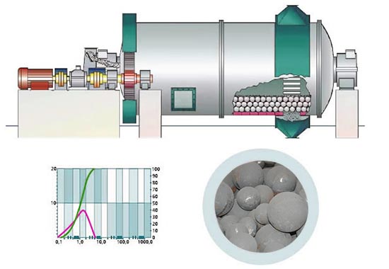 milling balls