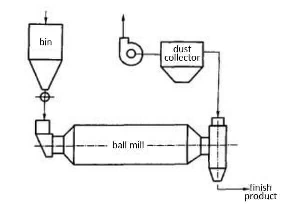 open circuit