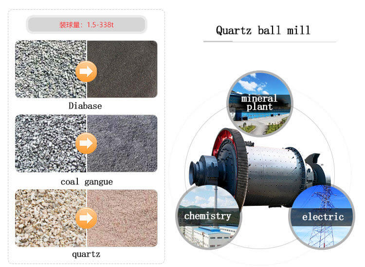 quartz ball mill