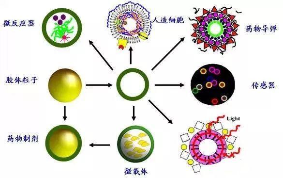 Self-assembling (self-repairing) material