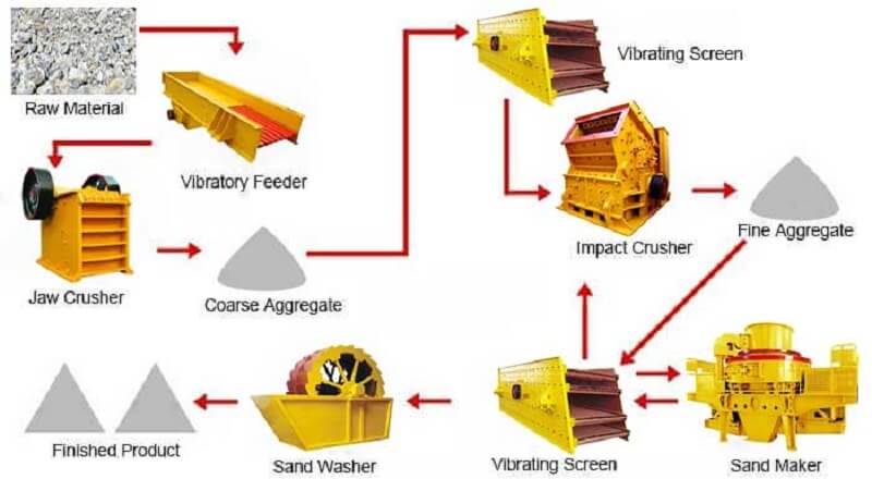 stone-crushing-production-line