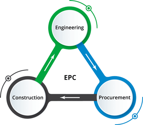 engenharia-adjudicação-construção-epc