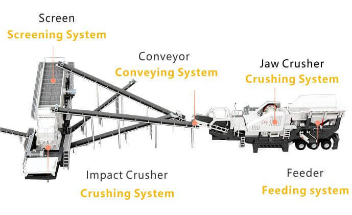 High Capacity 100tph Mobile Stone Crusher Plant Set Crushing Machine Mobile  Plant Rock Crusher Equipment Price - China Mobile Jaw Crusher, Mobile Jaw  Crusher Plant Price