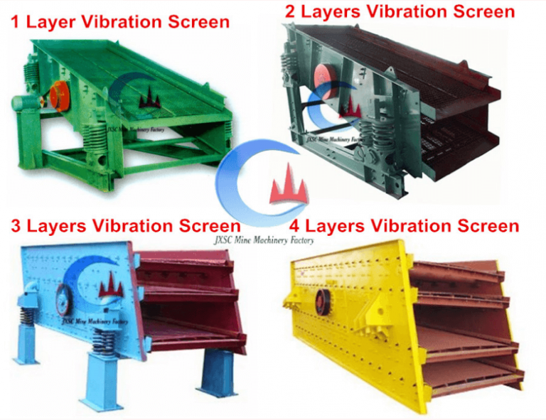 Types Of Vibrating Screen and How It Works JXSC Machine