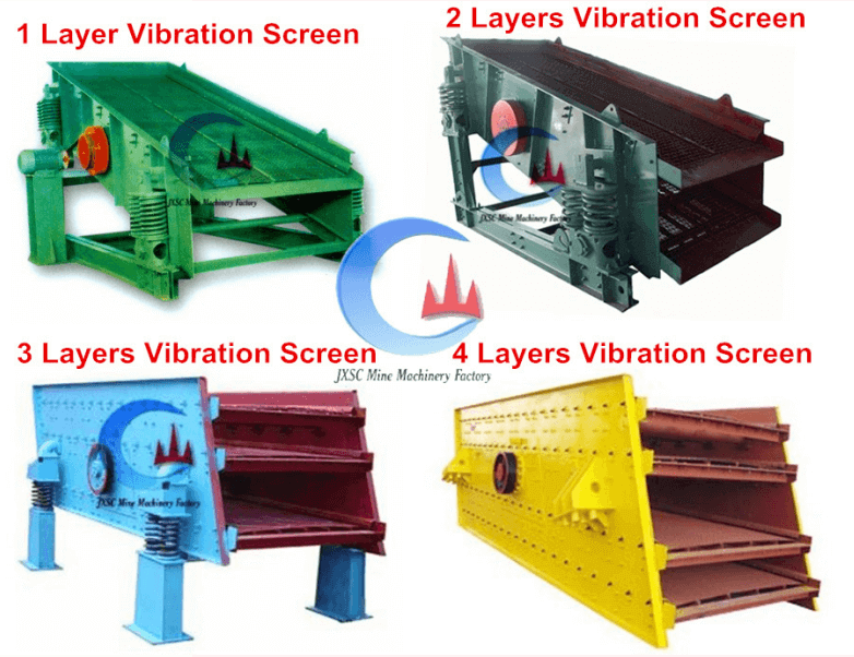 vibrating screen