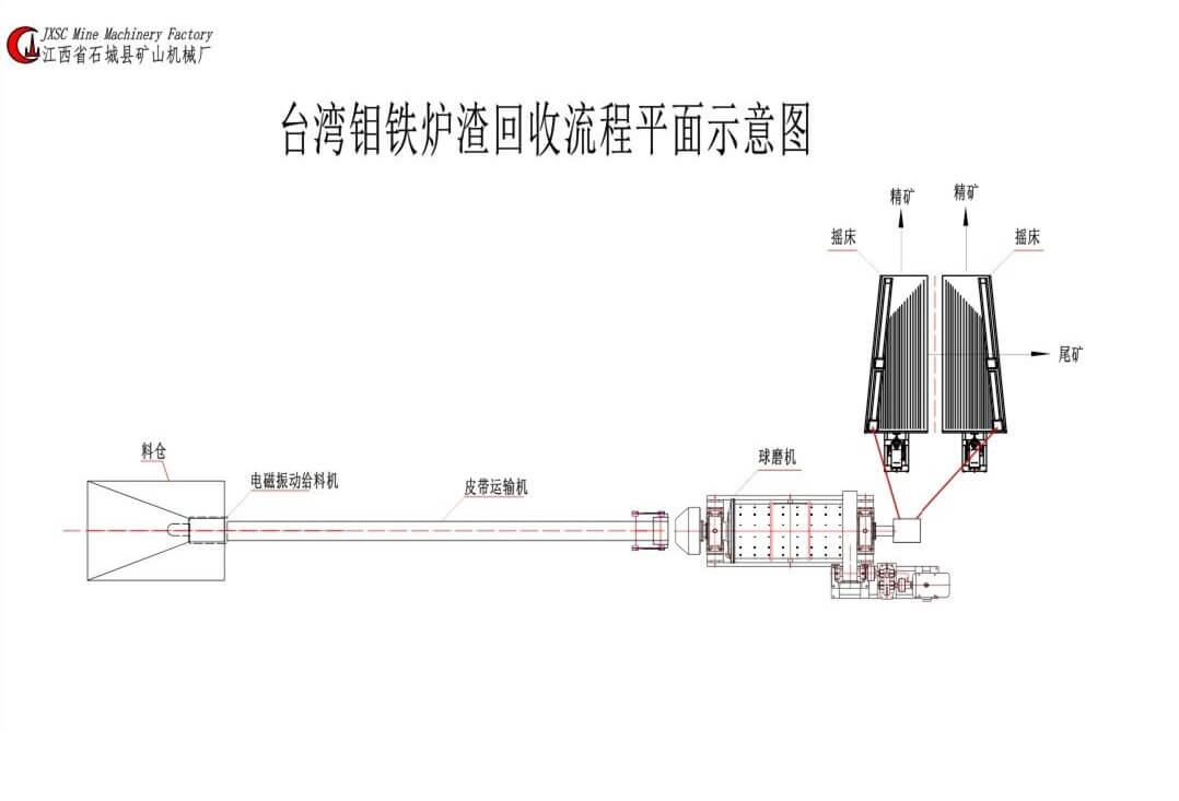 Molybdenum Iron Slag recovery plant