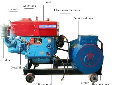 diesel generator installation